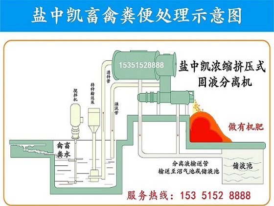 猪粪浓缩挤压式固液分离机